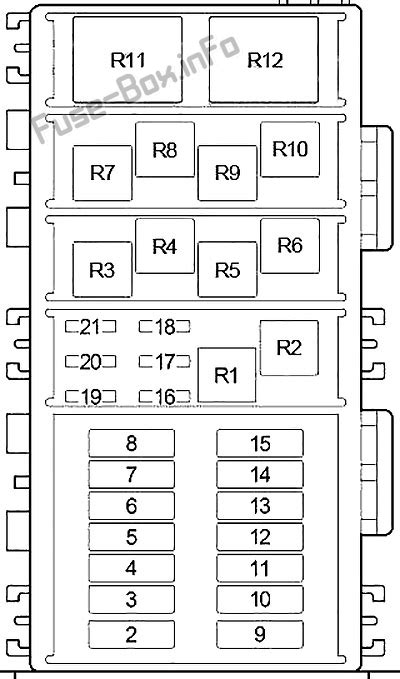 Visual Guide to the Fuse Diagram for a 1996 Jeep Grand 